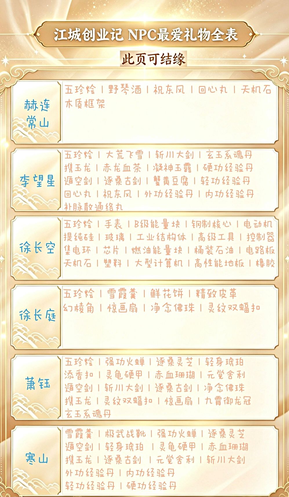 采集点位+NPC最爱礼物+系统功能 攻略合集 2