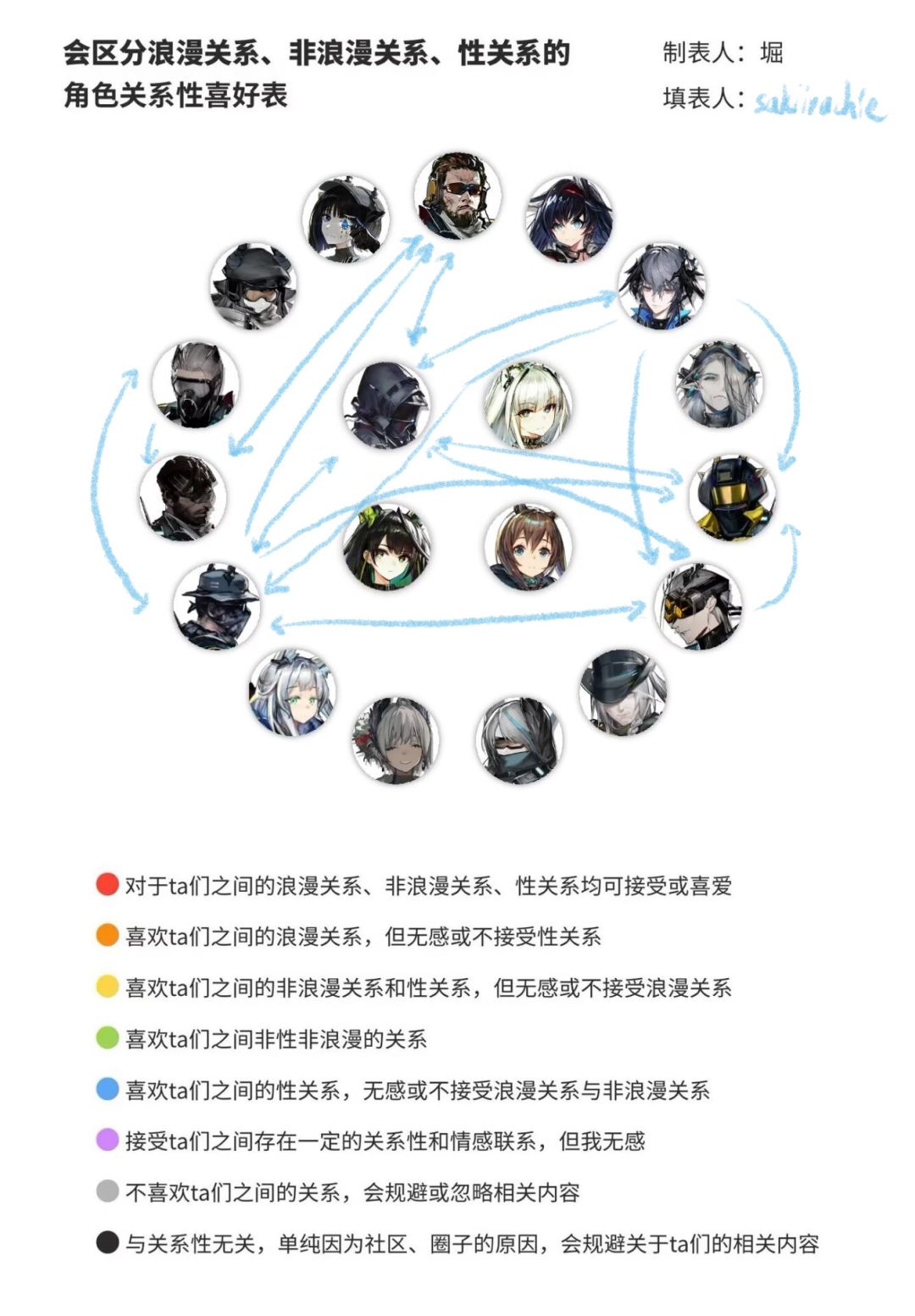 万一有人需要的成分/属性表但是仅供参考 4
