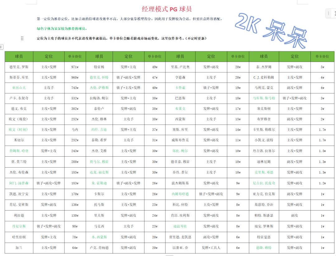 经理控卫推荐 2