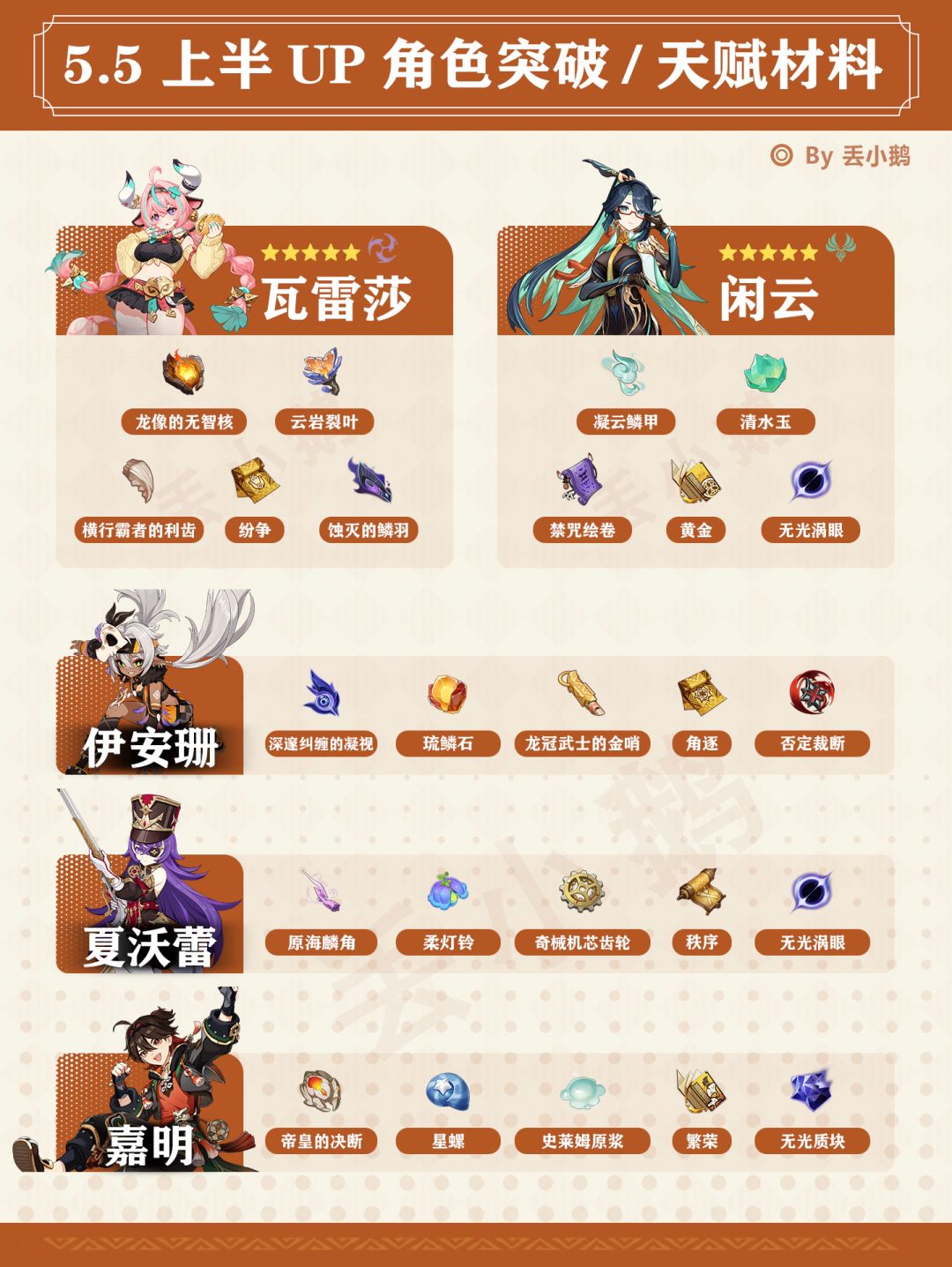 【V5.5】上半Up角色突破天赋材料截图