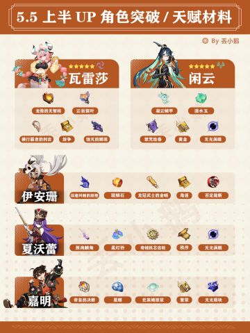 【V5.5】上半Up角色突破天赋材料