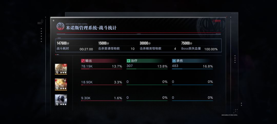 萌新过的什么日子也是体会到了 3