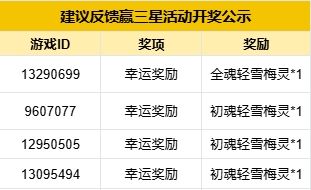 【已开奖】七周年因你而精彩！参与问题征集领轻雪梅灵啦~