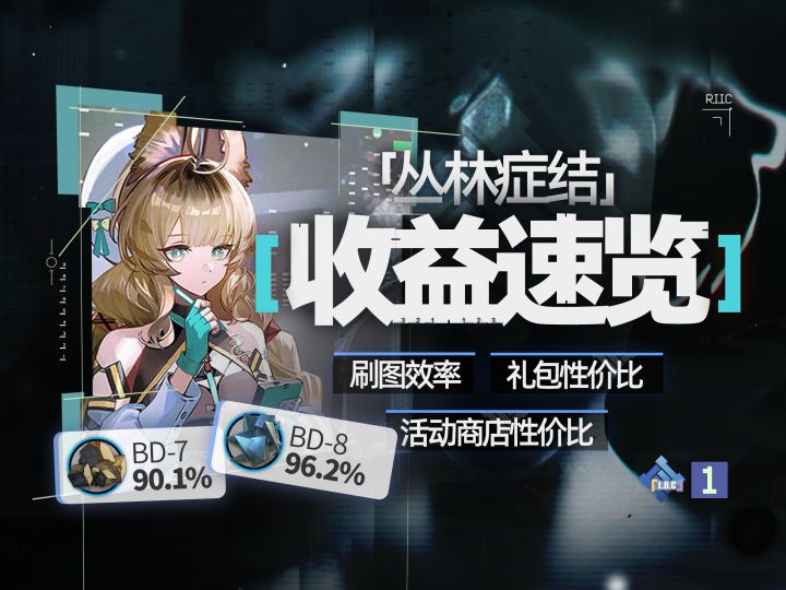 7月,宜搓玉「丛林症结」活动收益全解析截图
