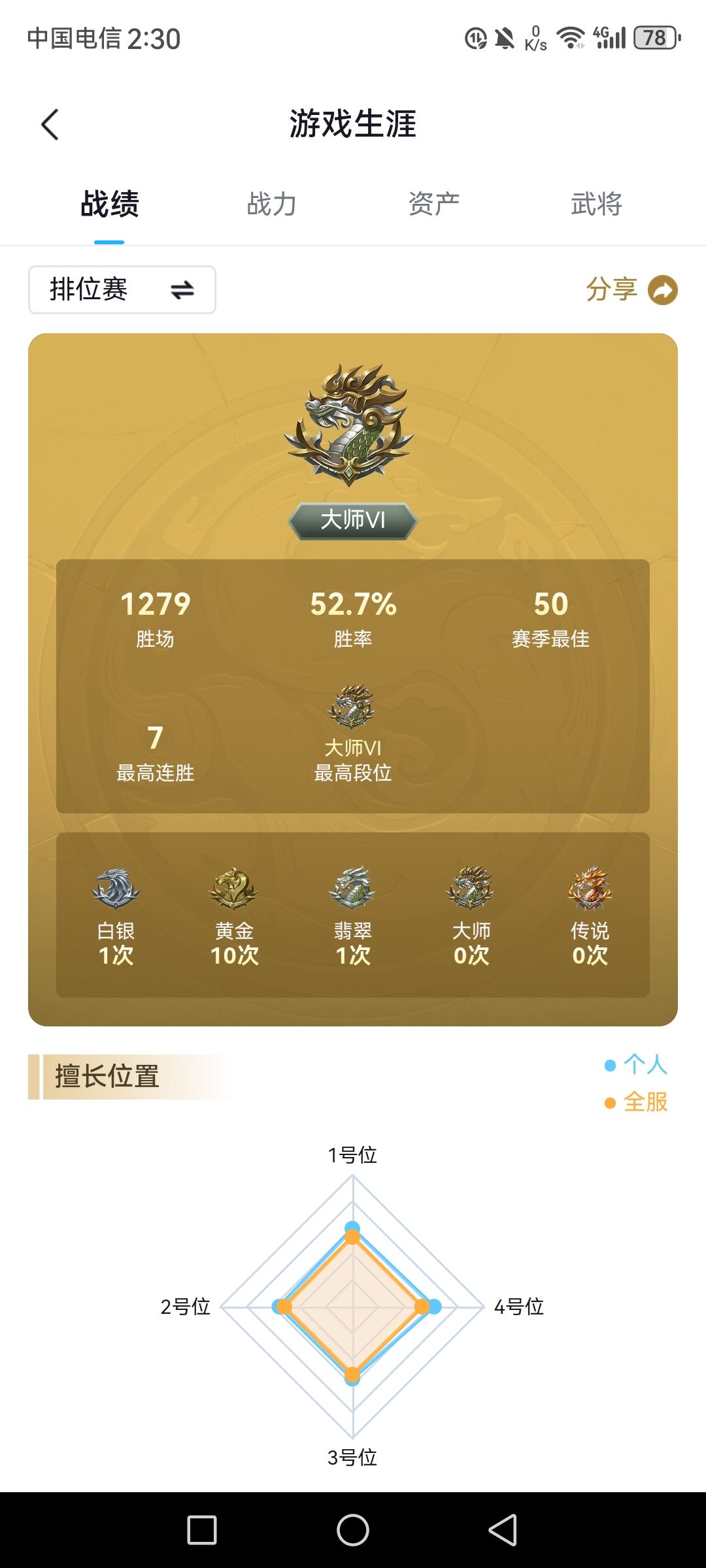 第1次上大师,纪念一下 2
