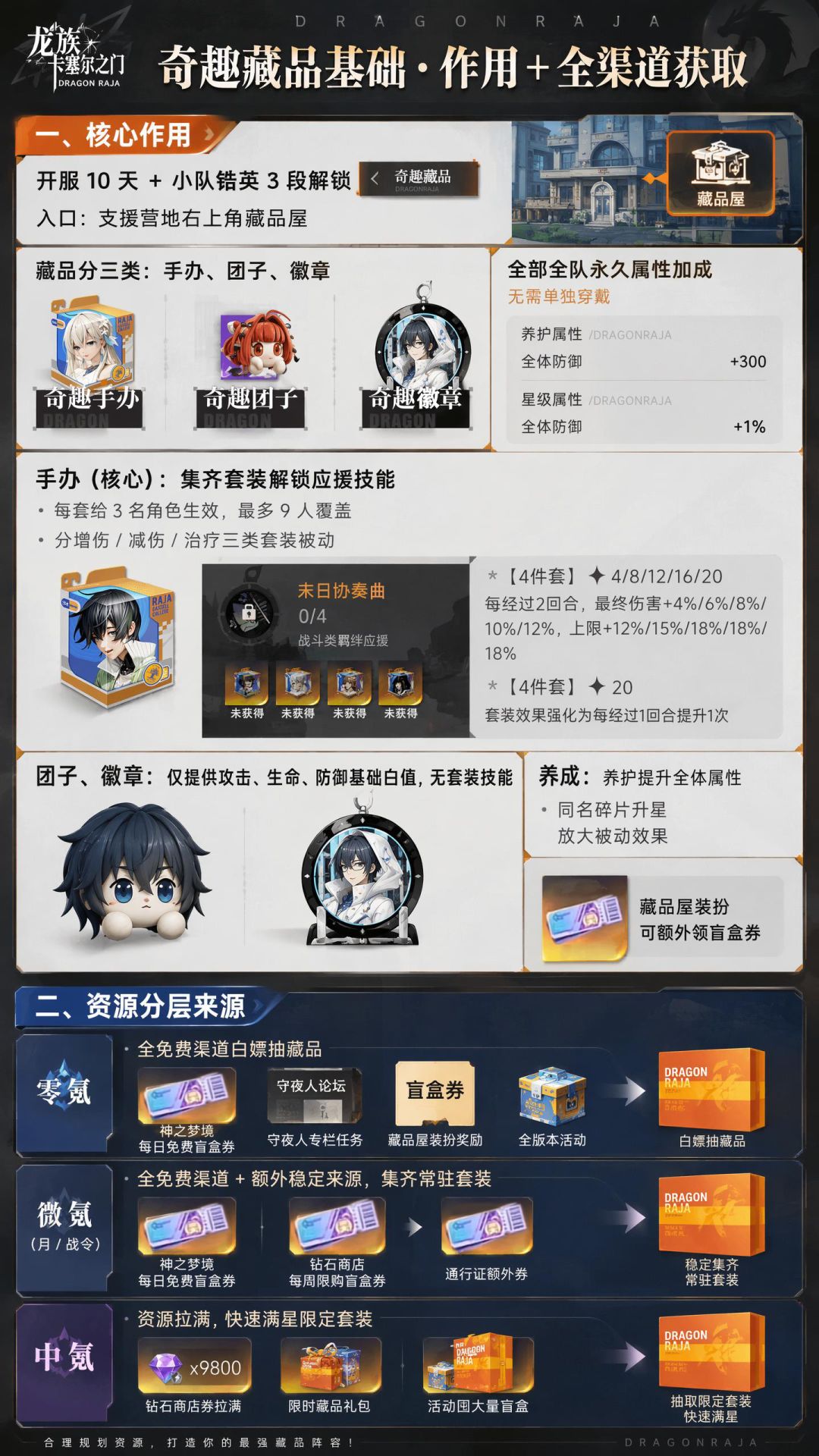 一天一个龙卡新手知识，今天是 —奇趣藏品截图
