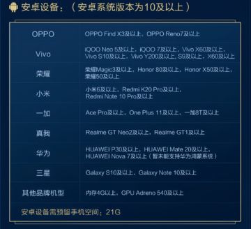 萌新向食用指南：水晶世界优化重点速递
