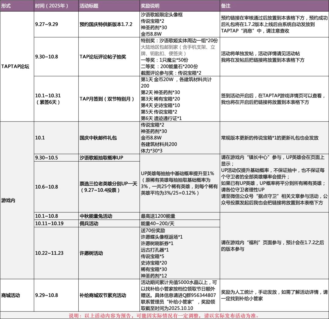 萌新攻略No.1(不足之处请评论区留言) 1