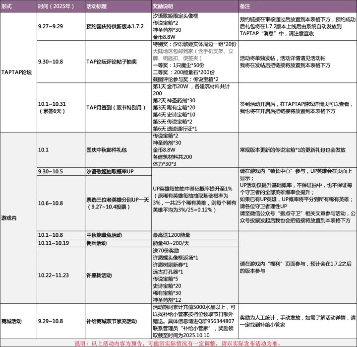 萌新攻略No.1(不足之处请评论区留言)截图