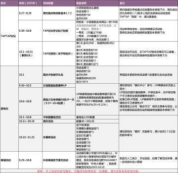 萌新攻略No.1（不足之处请评论区留言）