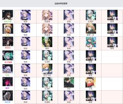 【伊瑟】0氪最强开荒攻略思路，阵容搭配一图流