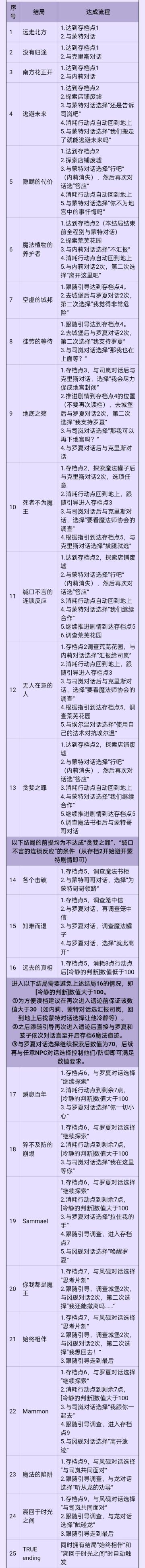 活动·黑暗的远山·全结局（来源:灰机）