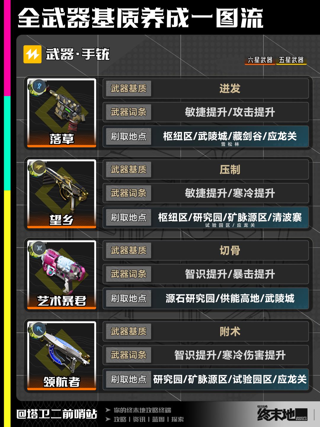 终末地攻略|全武器基质养成一图流 15