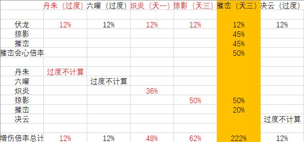 以剑入道,一剑开天(练气☞化神 基础篇) 2