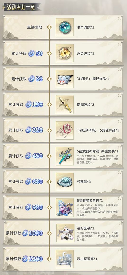 阿布档位太高？鸣潮新累充情报 2
