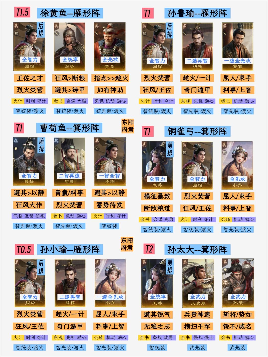 三谋S1阵容大全,收录40队,全氪度可玩 7