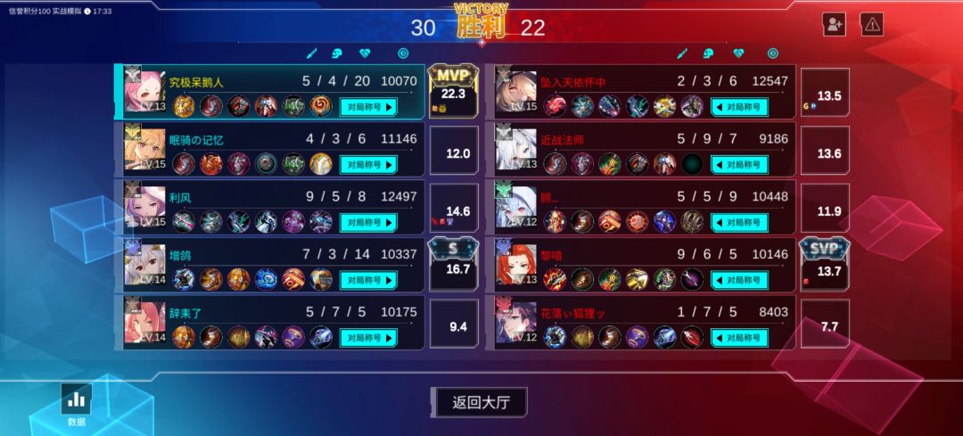 打了六把,净扣10分 1