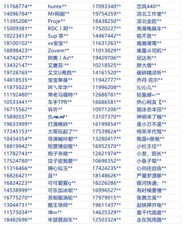 《巅峰极速》打击外挂公告（3月18日）