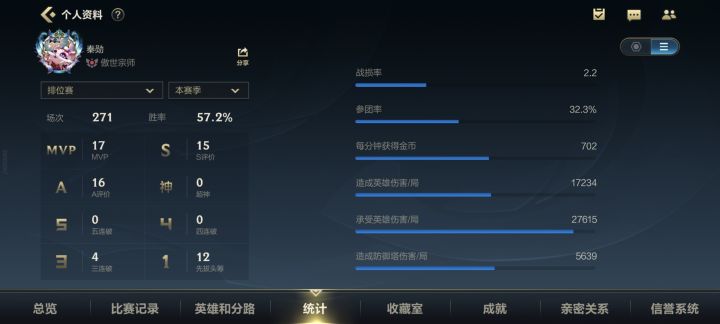 这游戏究竟是哪些人在赢(我这样的)2.2kda单排上宗师截图