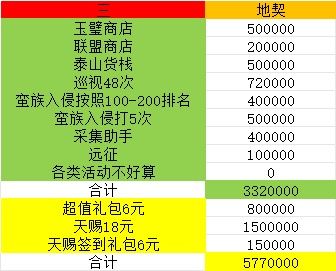 0氪微氪资源规划怎么买最划算 3