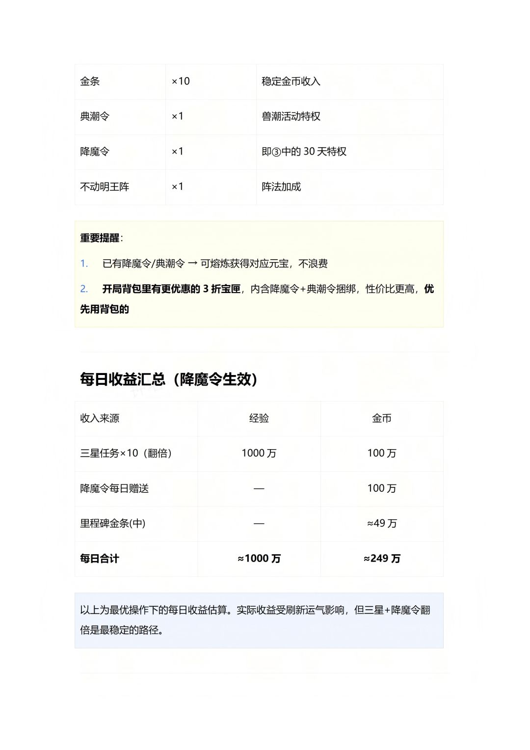 别瞎氪金!龙腾传奇2最优氪金顺序整理好了 3