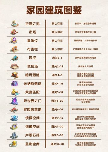 萌新必看 | 5条建议助你玩转神域大陆