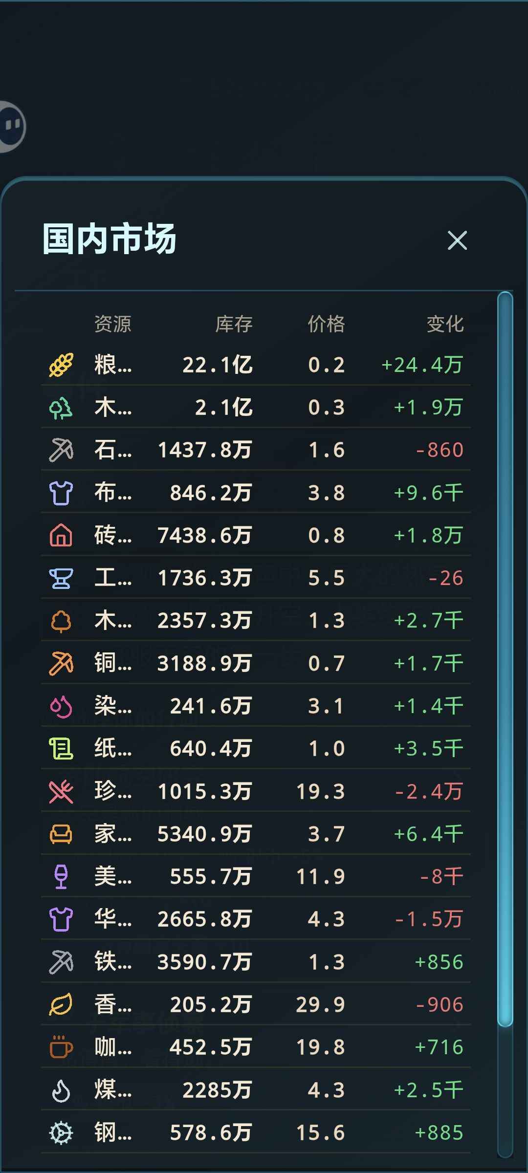 国内物价太低怎么办? 1