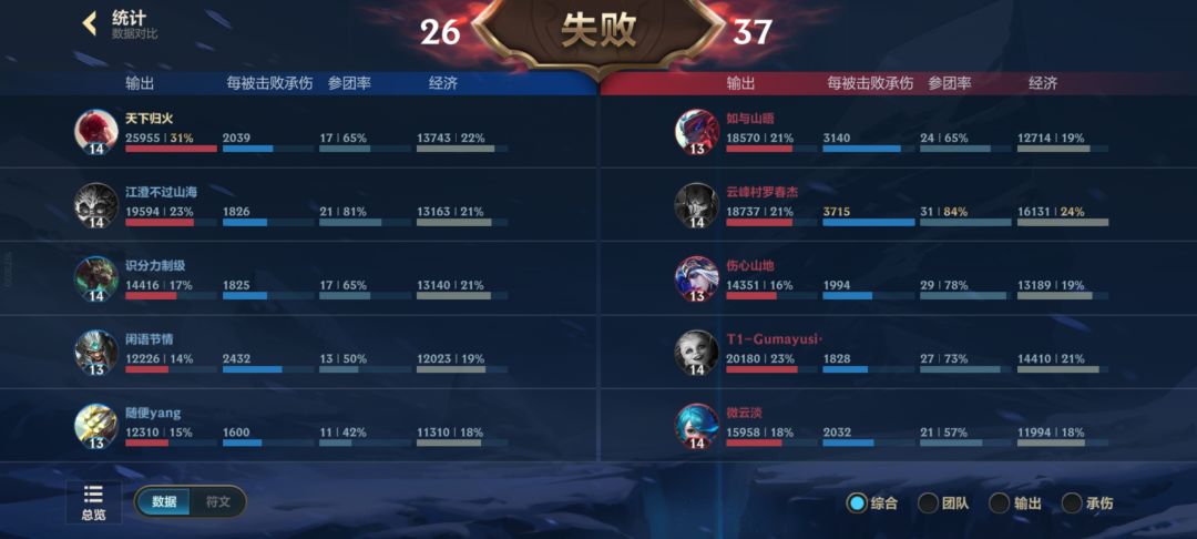 任务最后一把的胜利是不是额外的难呀 3