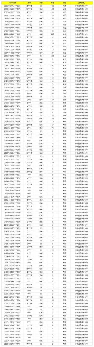 《使命召唤手游》12月19日安全处罚公告