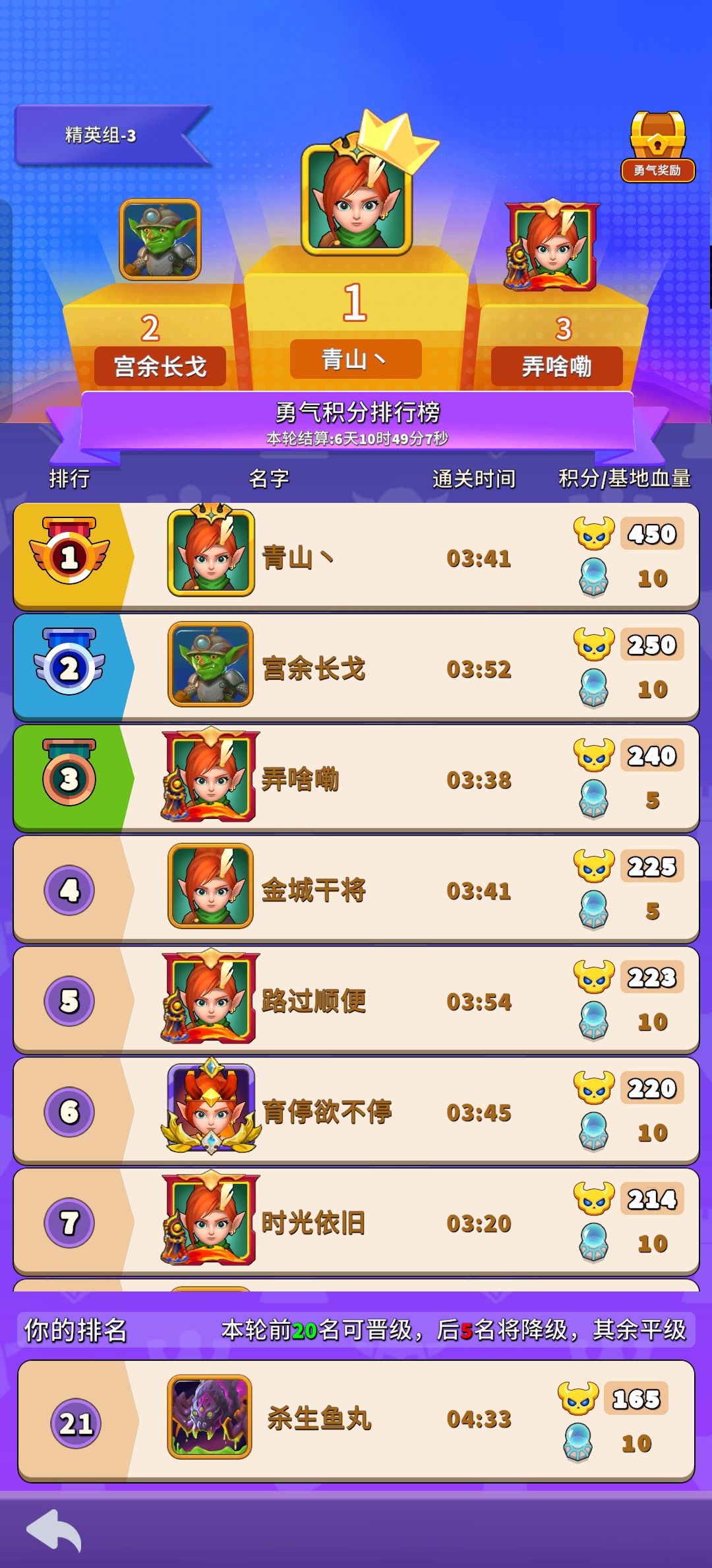 这种几千战力一天打450分怎么做到的？截图