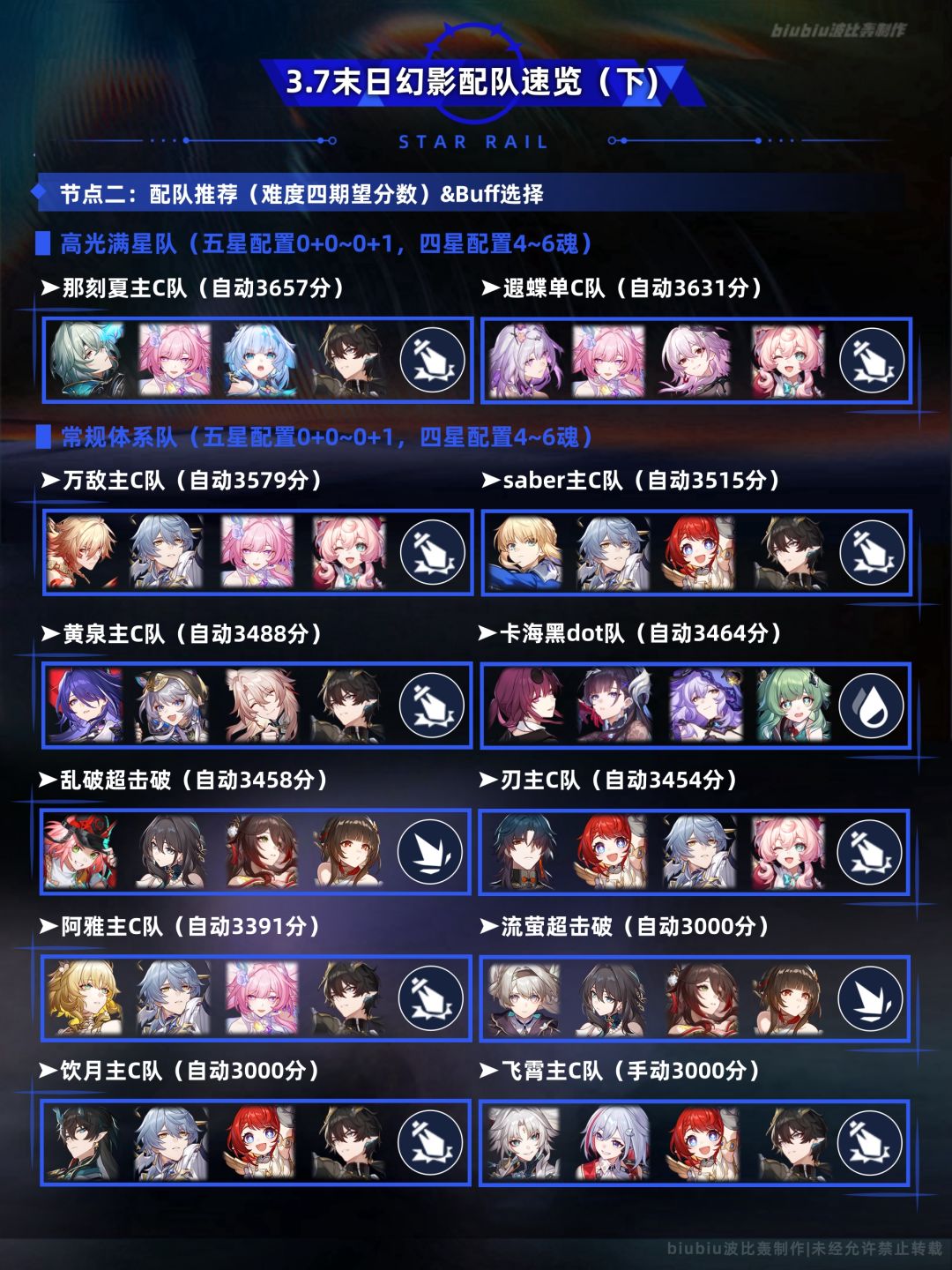 【V3.7攻略】末日幻影螟蝗煽动通关一图流 2