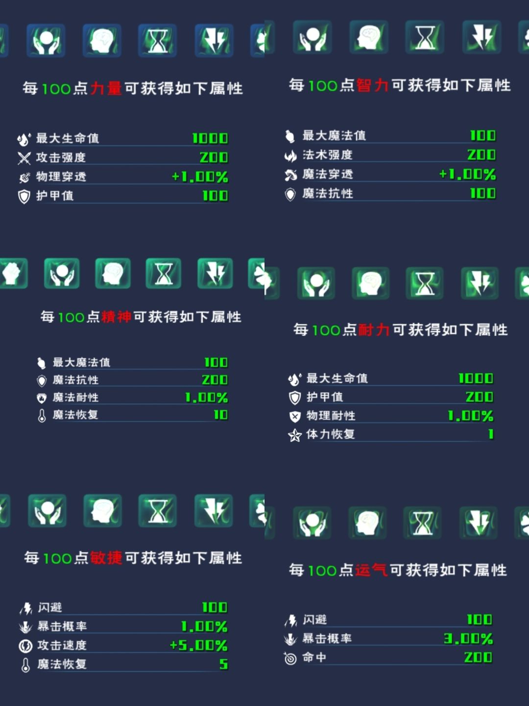 有关种族与角色加点问题 2