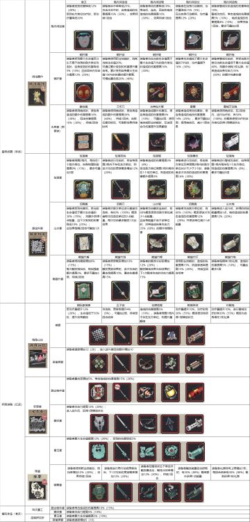 新的装备一图流来了