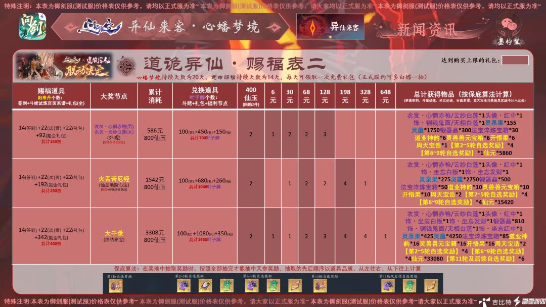 《问剑长生・道诡异仙・联动价表》 2