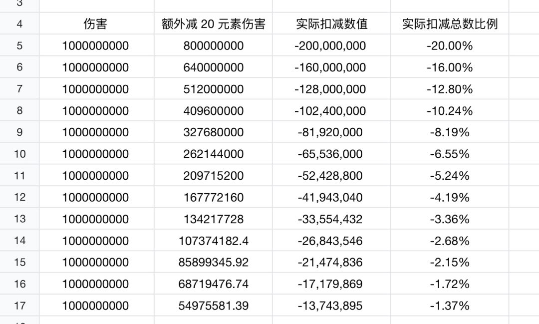 火炬之光稀释图截图
