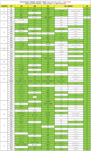 【数据统计】醉仙楼来客语言攻略