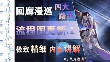 【白荆回廊】漫巡流程图 更新 1.31.2024