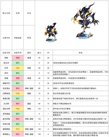 【赛尔号-启航】2022年9月14日新增精灵