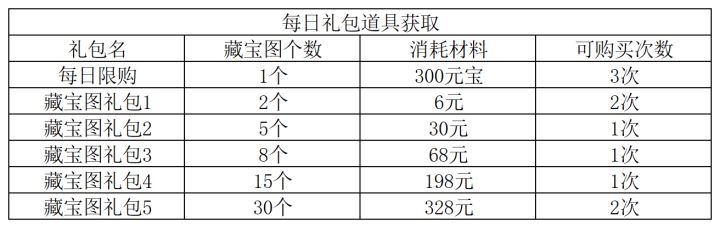 春日游园活动截图