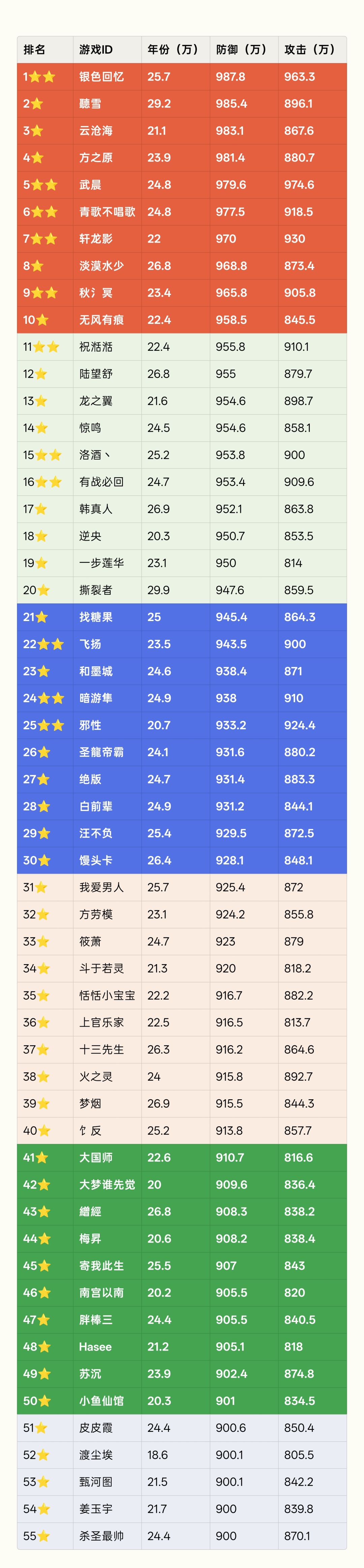 万道金榜 2