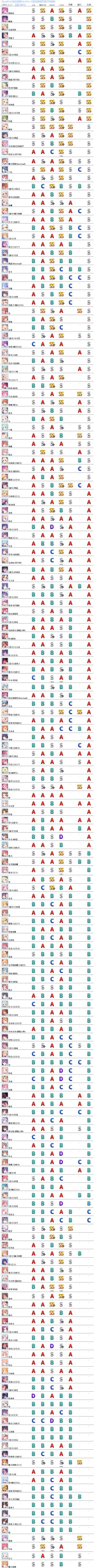 我给新手推荐图给你们参考（注意先下载保存）