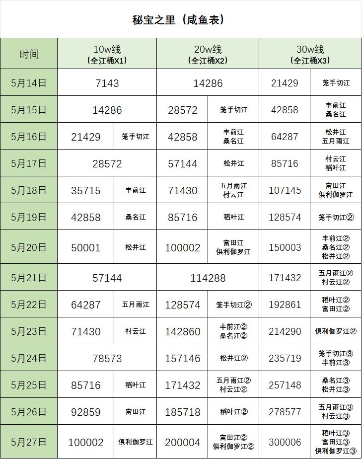 【已结束】2026.5.14秘宝之里 1