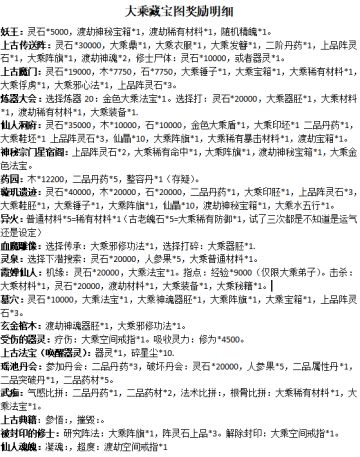 大乘藏宝图奖励明细