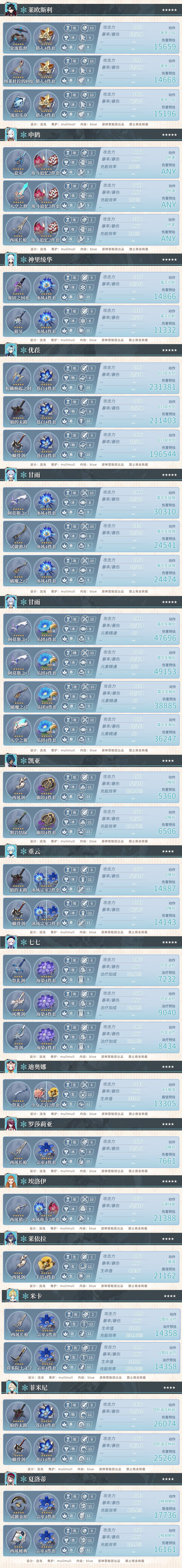 4.2版本角色参考面板 你的角色是否毕业 3