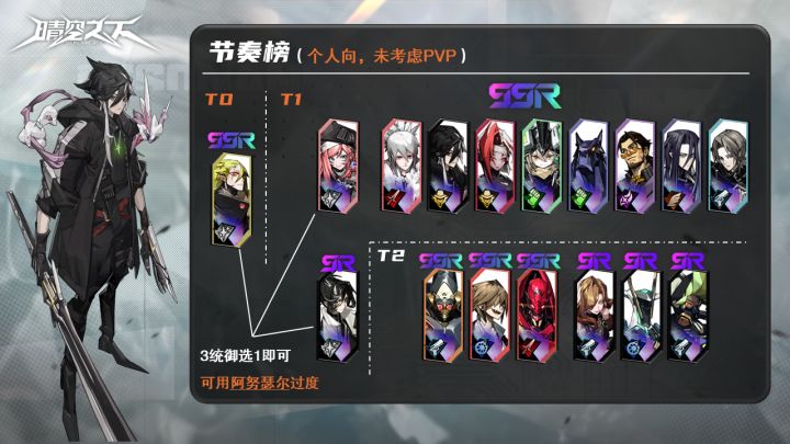 入坑必看!底层机制&强度测评「晴空之下」截图