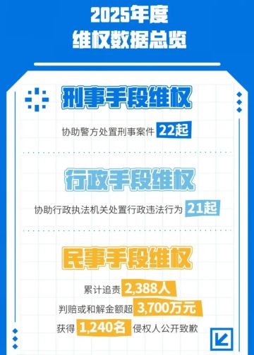 米哈游25年维权：追责两千多人，判赔3700万