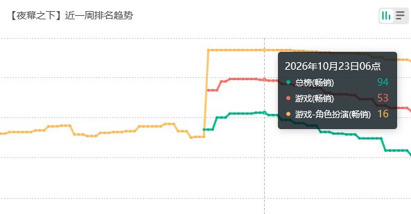 新男美味!夜幕之下流水前百 2