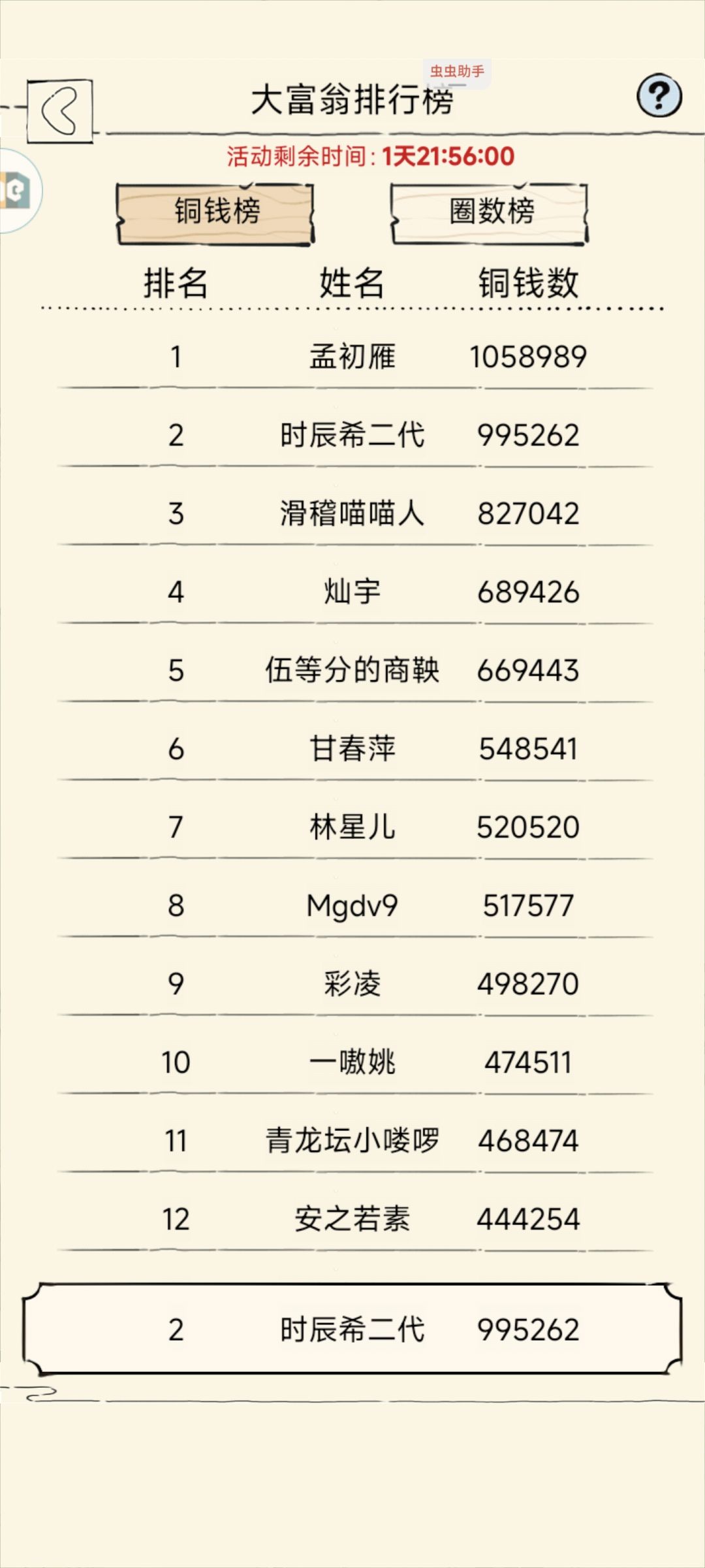 大富翁还剩两天,各位区的大富翁排行如何? 1