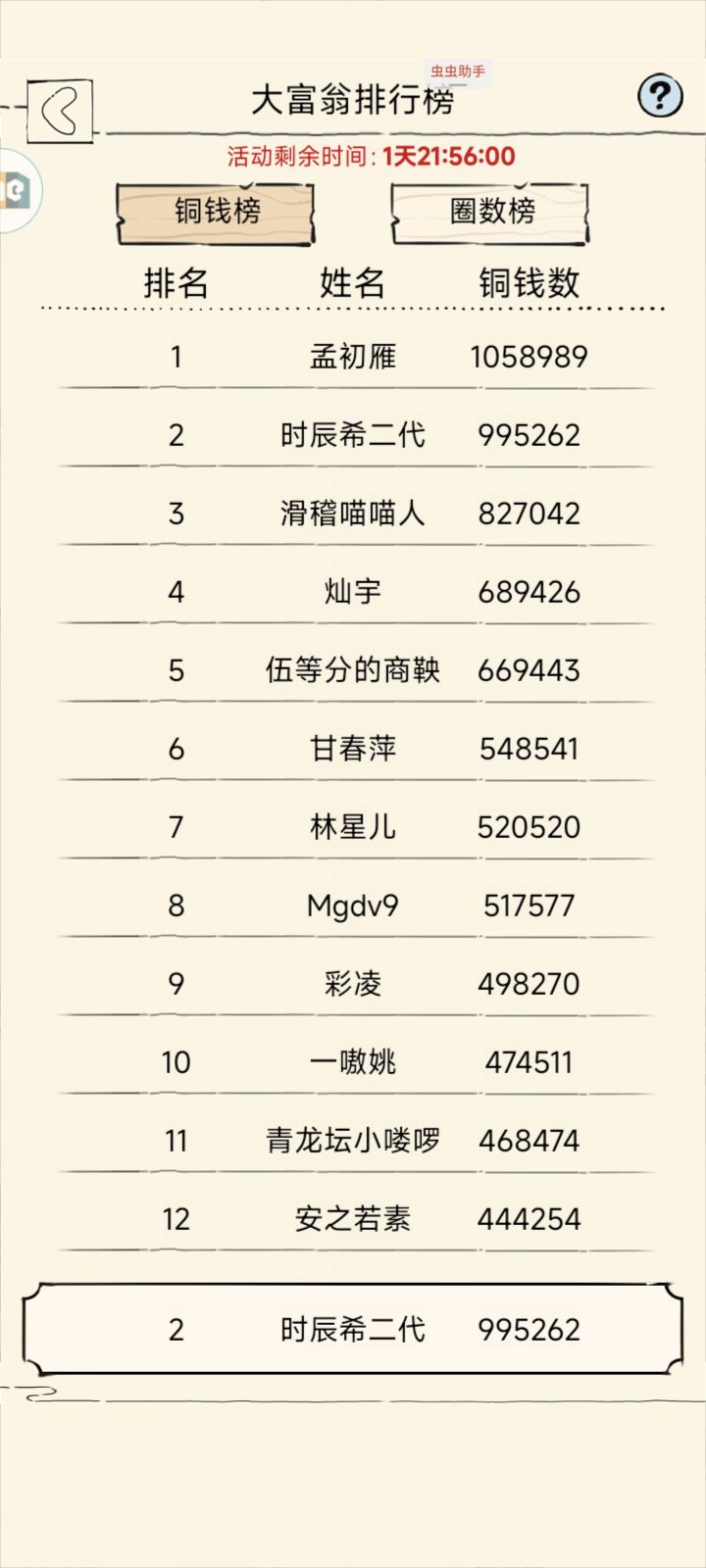 大富翁还剩两天,各位区的大富翁排行如何?截图