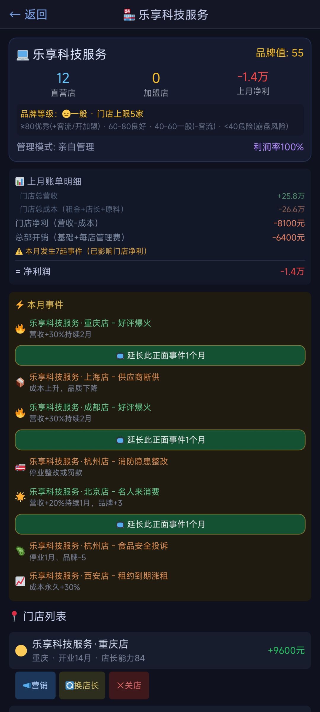 创业工作室/连锁店/工厂采购 2